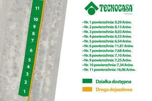 Działka na sprzedaż 9576m2 myślenicki Myślenice Dąbrowskiego - zdjęcie 1