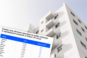 Ceny ofertowe mieszkań na sprzedaż w 10 największych miastach Polski