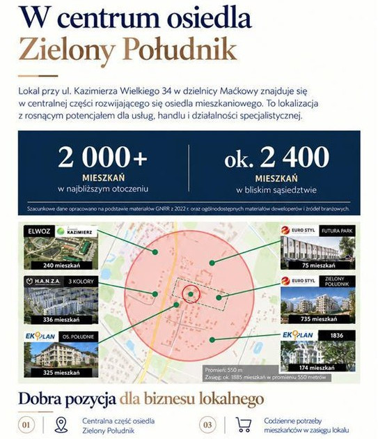 Lokal handlowy, usługowy do wynajęcia - Widok 2