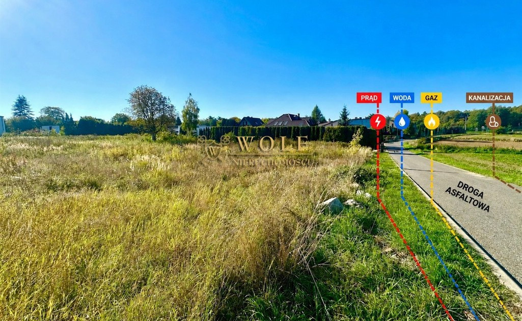 Działka na sprzedaż - Widok 2