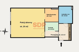 Dla studenta | Obniżka ceny | Inwestycja | Rynek | Stare Miasto