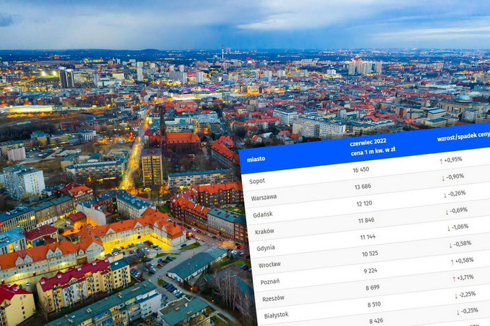 Ceny mieszkań w 16 miastach w Polsce [czerwiec 2022]